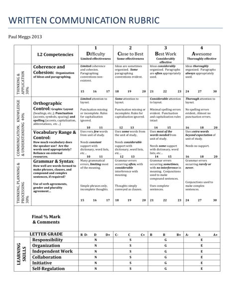 Communication Rubric