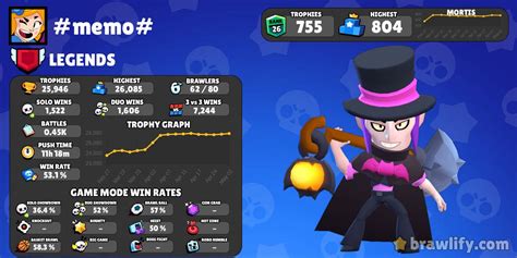 Memo Profile Stats Brawlify For Brawl Stars