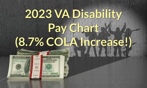 Va Disability Payment Amounts