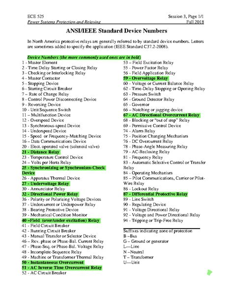 Ansi Device Numbers Ece Session Page Power Systems