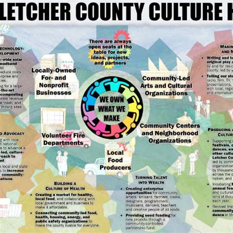 A Diagram Depicting The Culture Hubs Major Work And Players 2018