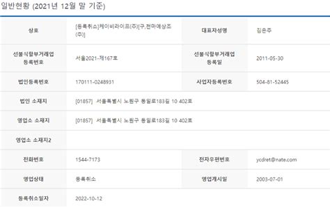 Q 천마예상조에 360만원을 완납했는데 전화를 안받는데 어떻게 된건가요