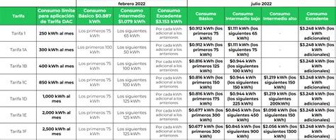 Tarifas CFE Para Casa Comercio Industria Y Sus Costos 2022