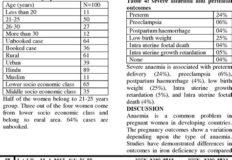 Table 4 From Maternal Anaemiaand Its Impact On Perinatal Outcome In