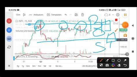 Infy Chart Analysis Best Intraday Stock For Tomorrow April