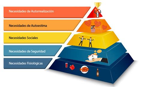 Arriba Imagen Modelo De Maslow Abzlocal Mx