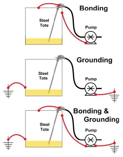 Static Electricity Safety Toolbox Talk Hazards And Precautions