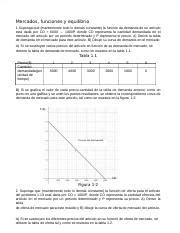 Pdf Ejercicios De Microeconomia Docx Mercados Funciones Y