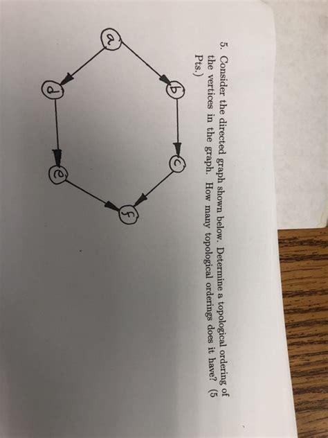 Solved Consider The Directed Graph Shown Below Determine Chegg