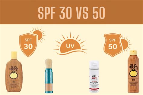 Spf Vs Everything You Need To Know About Sunscreen