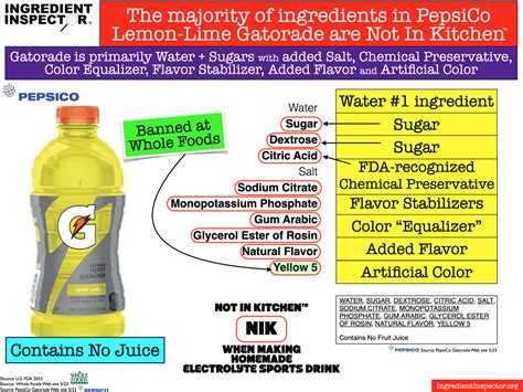 Whats In Gatorade — Ingredient Inspector