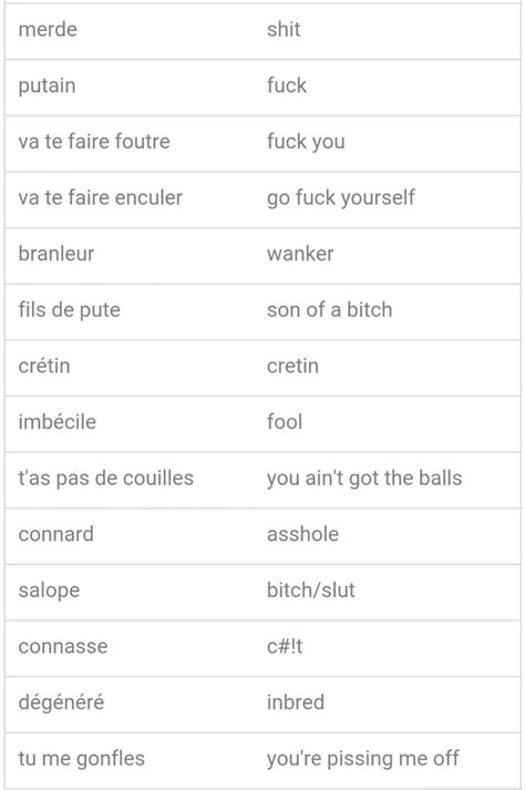 Swearing Words In English Artofit