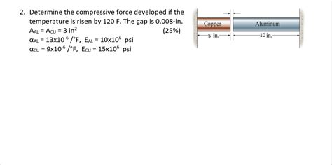 Solved 2. Determine the compressive force developed if the | Chegg.com