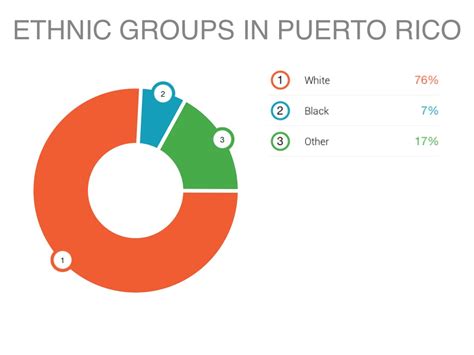 Puerto Rico by Zoe Viglietta