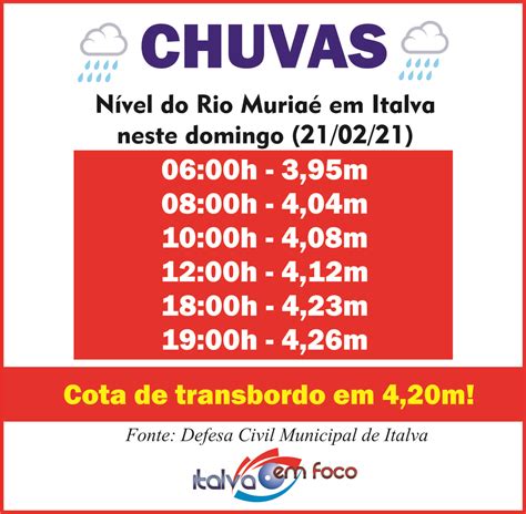 Rio Muria Transborda Em Italva