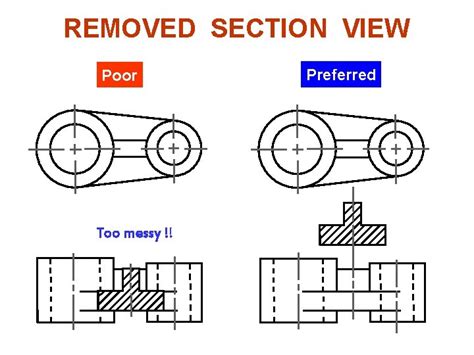 Section Views 2 Revolved Section Brokenout Section View