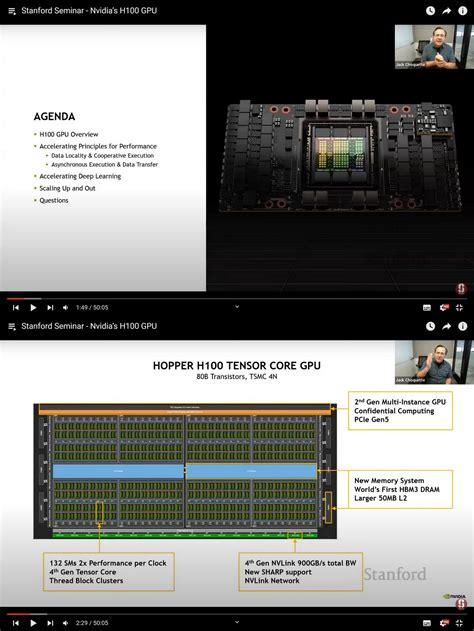 Ogawa Tadashi On Twitter Nvidia H100 Gpu Jack Choquette Senior Distinguished Engineer