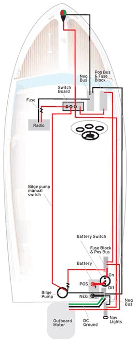 Wiring Diagram Navigation Lights On A Boat