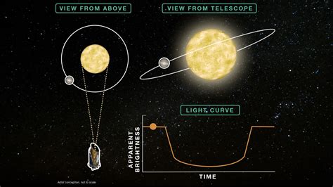 Detecting Planets Around Other Stars