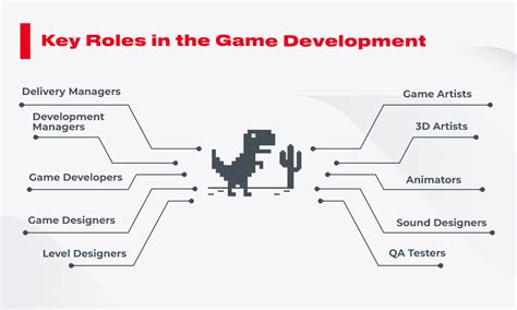 The 10 Key Roles In The Game Development Process Rinnovecsdevelopment