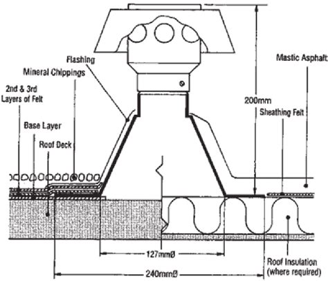 Areco Aluminium Flat Roof Vent Dq Services Ltd