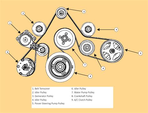 17 Diagram For Serpentine Belt Hedikassidi