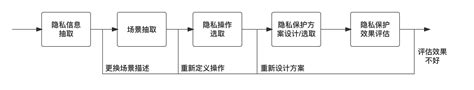 天冕讲堂 隐私计算知识系列 之 隐私计算技术与应用（三） 知乎