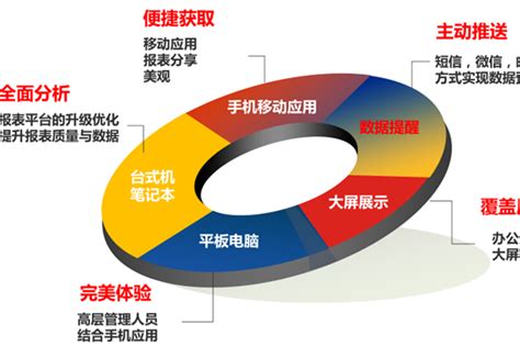 数字化转型探索之路——基于精益生产管理的数据决策分析体系