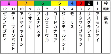 枠連とは？ 出走馬を8つの『枠』に分ける馬券＝枠連の特徴を紹介｜競馬予想・競馬情報ならjra Van