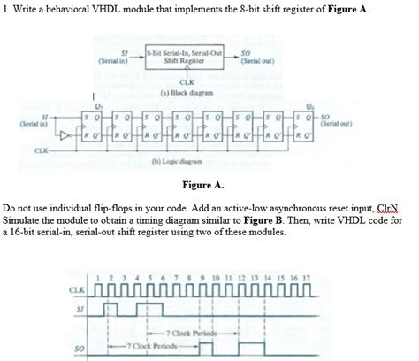 Solved Write A Behavioral VHDL Module That Implements Th