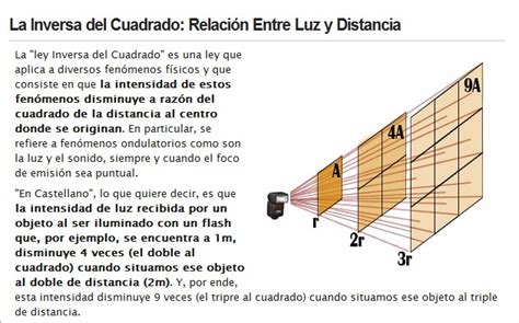 Fotografiarte Ley Inversa Del Cuadrado