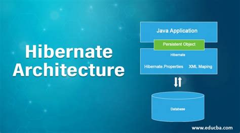 Hibernate Architecture Things To Know About Hibernate Architecture