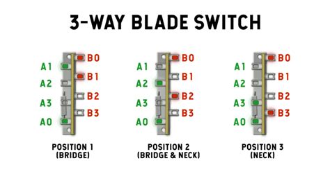 Crl 5 Way Switch Wiring Diagram Electrical Wiring Work