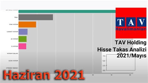 Tavhl Tav Holding Hissesinin Haziran Sonu Itibar Yla Takas Animasyonu