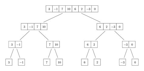 187 Running Time Analysis For Mergesort And Quicksort