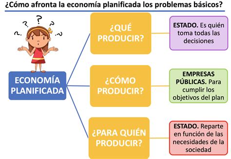 Descubrir 50 Imagen Modelo Basico De Una Economia Abzlocal Mx