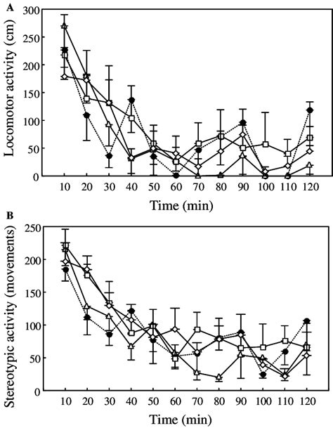 Acute Effects Of Ribavirin Or Mg Kg I P On Basal