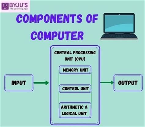 components   computer diagram