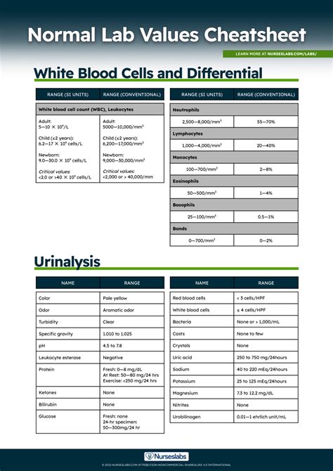 Normal Lab Values Complete Reference Cheat Sheet 2023 Nurseslabs