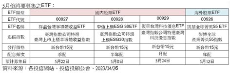 百萬存股族注意！5月etf大事多 00878股息這天拍板 還有4支新兵大車拼 基金 旺得富理財網