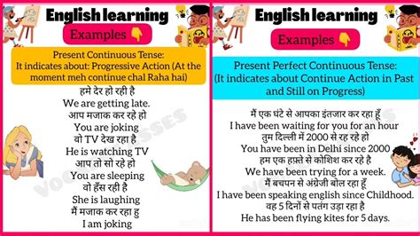 Basic English Learning For Beginners Speak English Fluently Learn