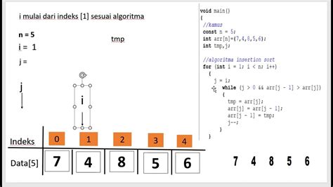 Ilustrasi Dan Penjelasan Algoritma Sorting Insertion Sort Di Program C Youtube