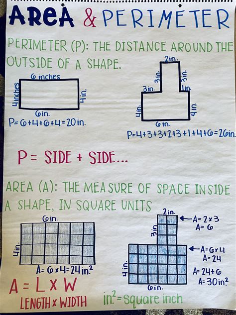 Perimeter Anchor Chart Area And Perimeter Math Anchor Charts Math