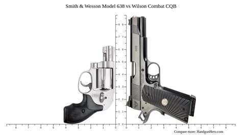 Smith Wesson Model Vs Wilson Combat Cqb Size Comparison Handgun