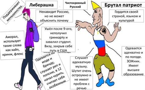 Политические координаты, идеи, взгляды - презентация онлайн