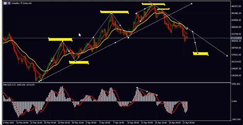 How To Trade Synthetic Indices For Maximum Profit