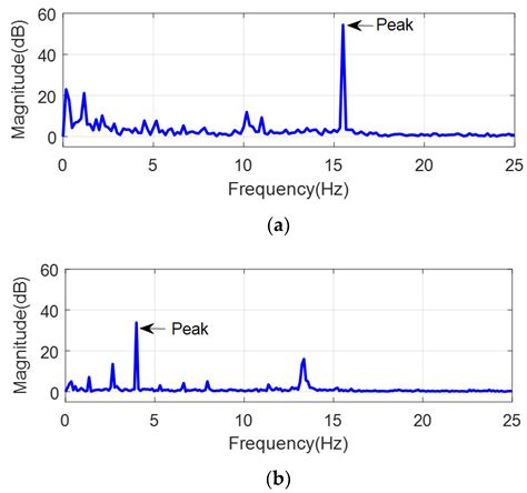 Applied Sciences Free Full Text Precise Flowrate Control Of Fluid