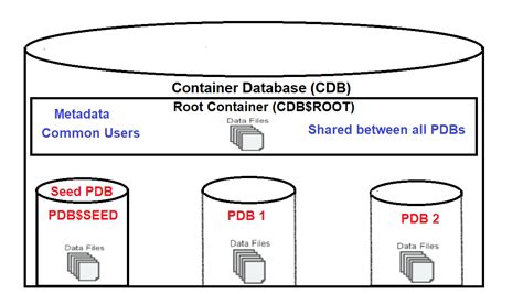 V$DATABASE/ V$INSTANCE in Oracle - Dot Net Tutorials