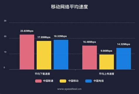 一文读懂为什么4g的网速越来越慢？手机新浪网