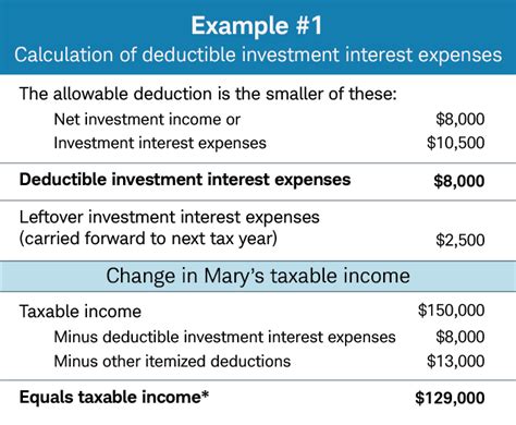 Can I Deduct HELOC Interest In 2023 Leia Aqui Is HELOC Interest Tax